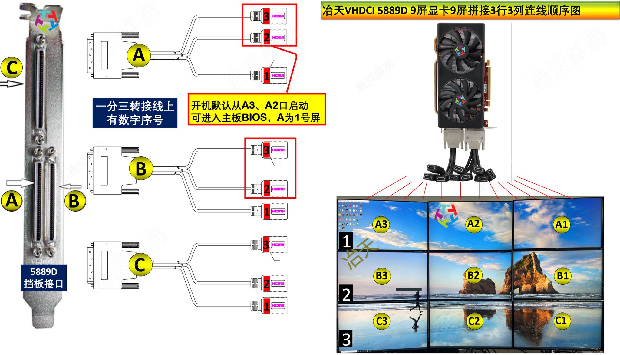 RX480 9X cable order 9ƴ˳ͼ