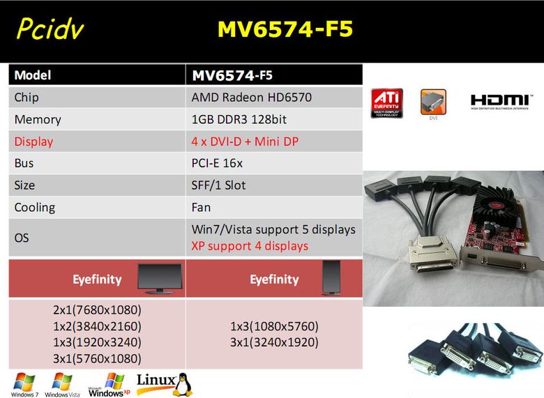 pcidv.com/ati vhdci 6570 4 dvi output