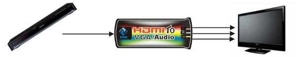 pcidv.com/hdmi to vga + audio connect tv 