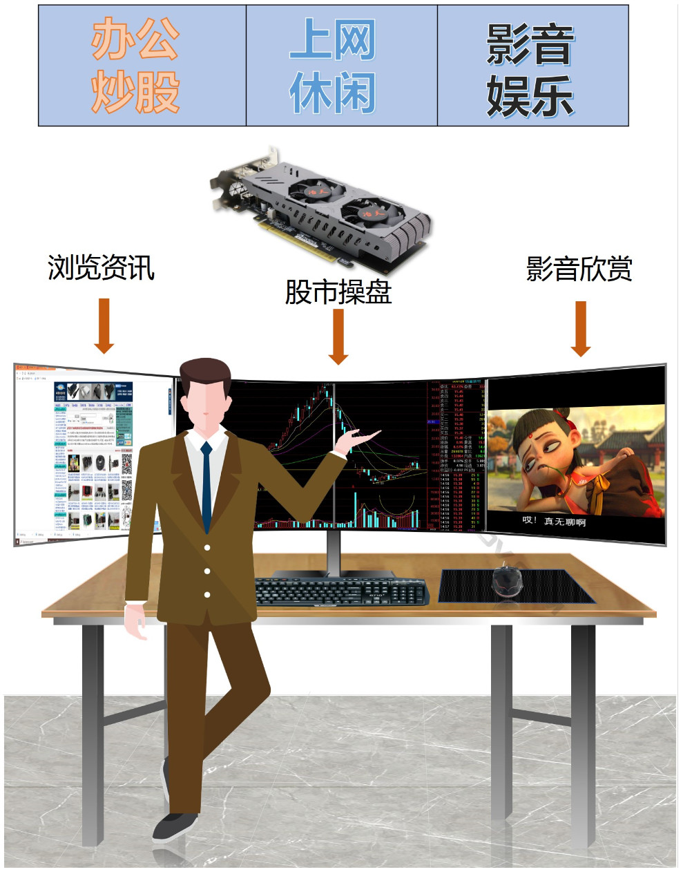 四屏显卡商业显示多屏幕应用