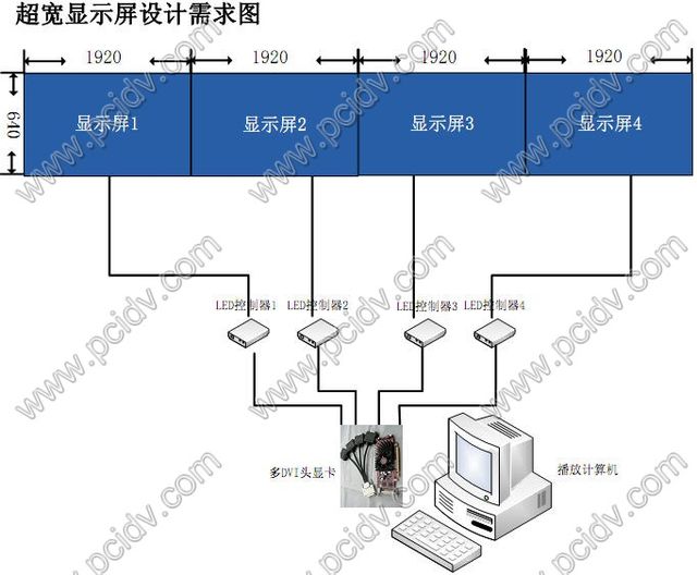 pcidv.com/Led4000