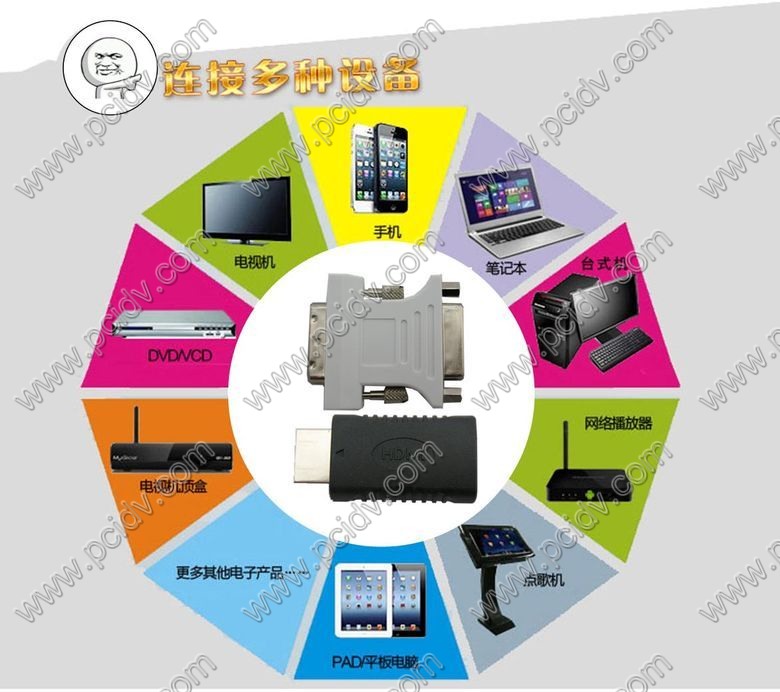 pcidv.com/edid锁屏宝模拟显示器仿真器连接各输出设备