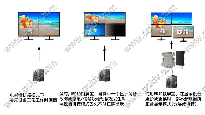 pcidv.com/edid锁屏宝使用效果