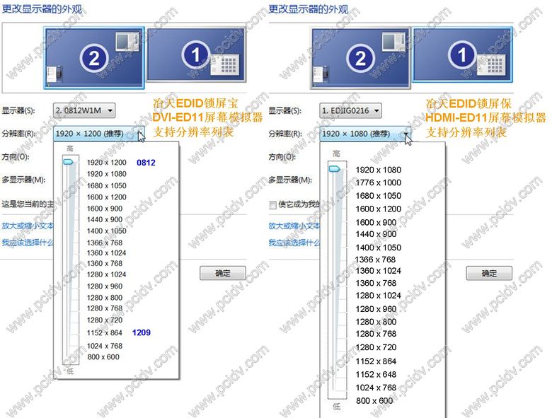 pcidv.com/EDID仿真器屏幕显示宝锁屏器分辨率定义