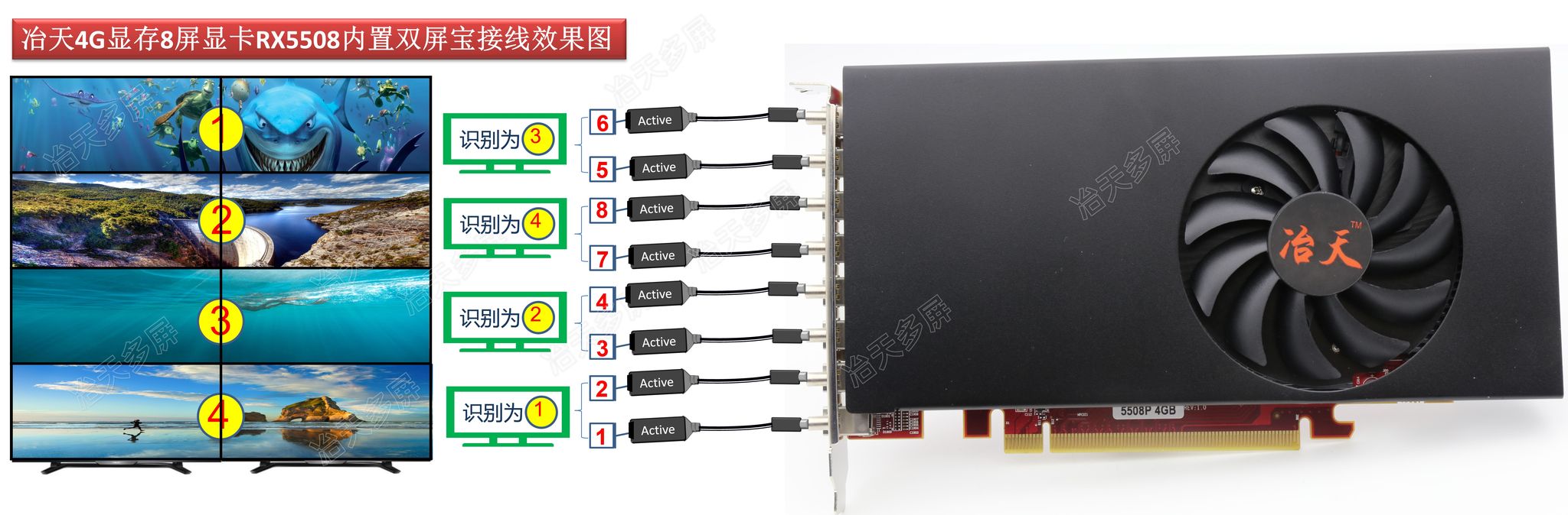 冶天RX550 8DP 8monitors display wall video card