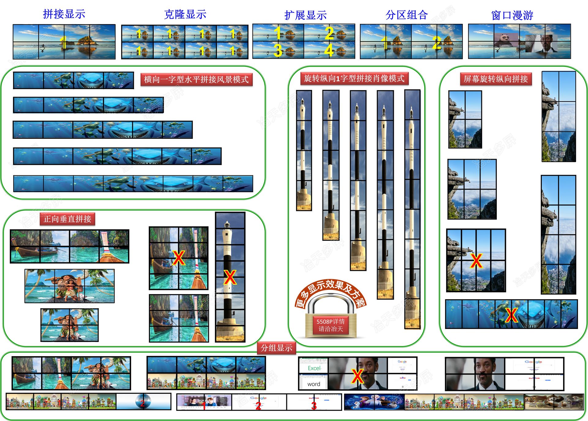 冶天8屏显卡5508P多种组合模式