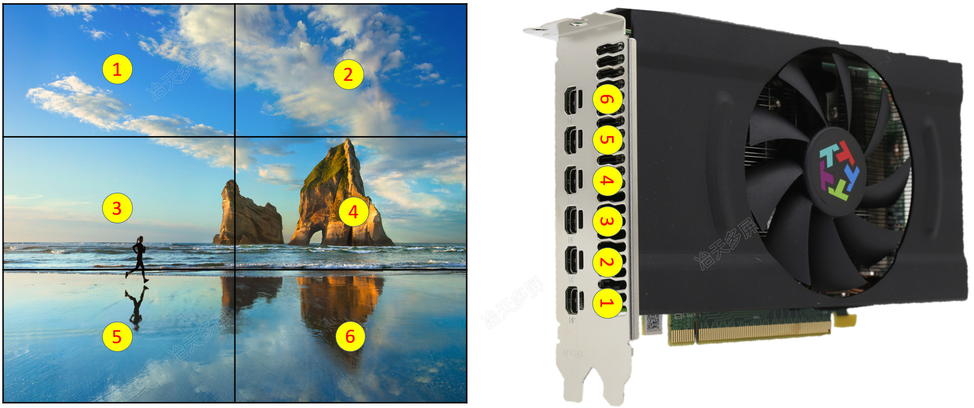 E9390 6屏显卡ER16EFC-EP6U输出口顺序