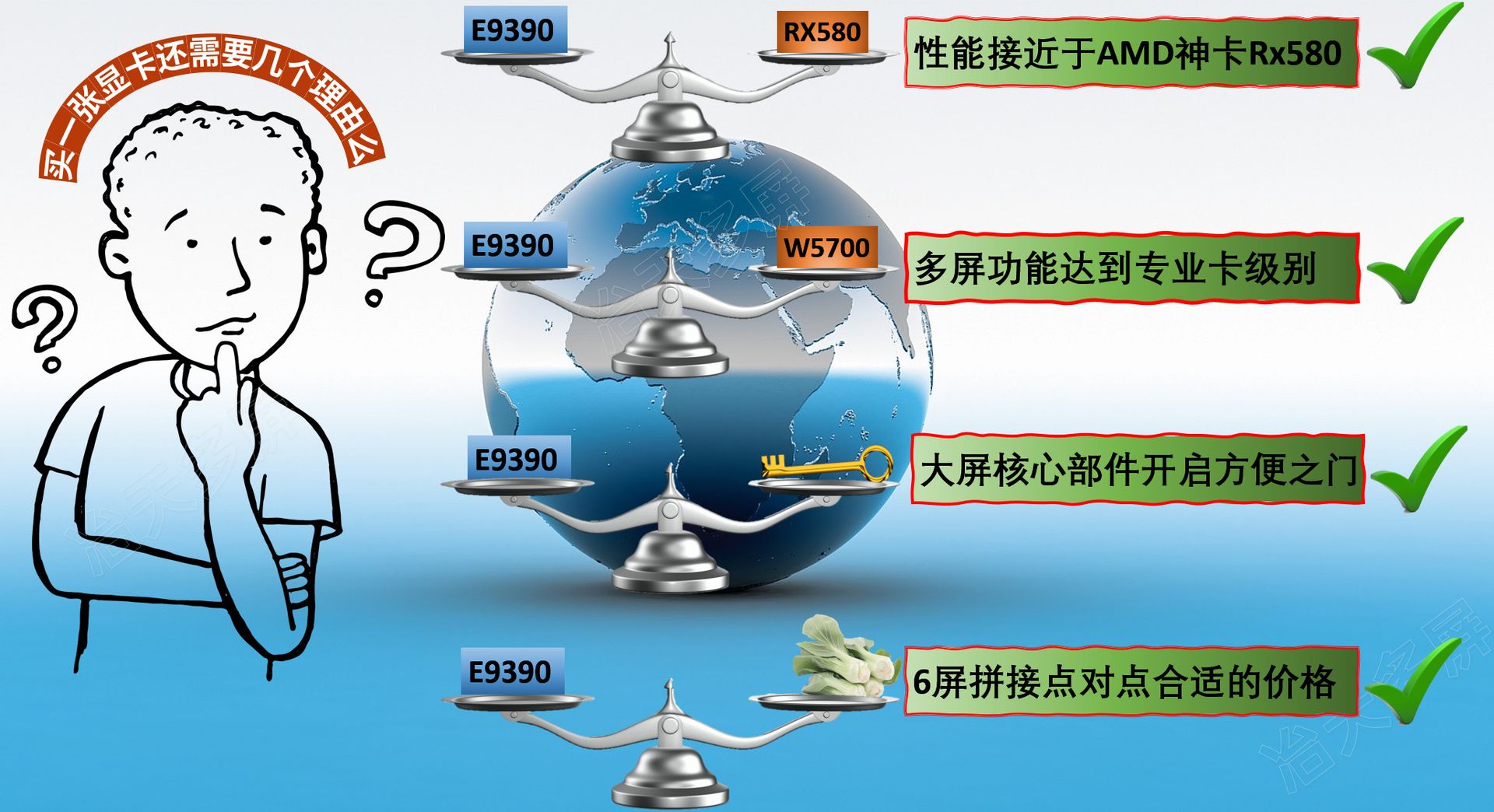 E9390显卡卖点