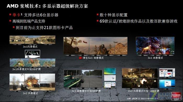 pcidv.com/AMD宽域eyefinity 6屏显示效果图