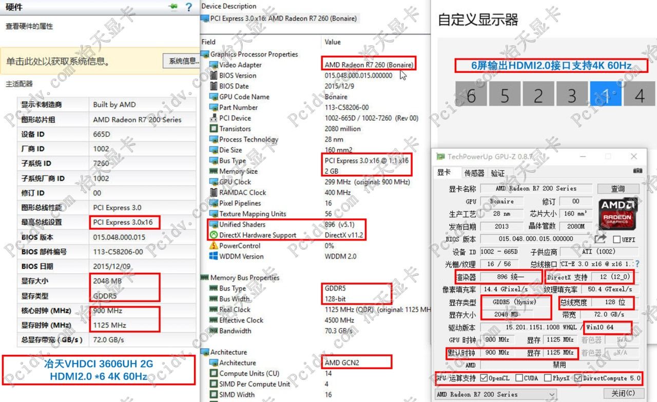 pcidv.com/ұDouble stacked VHDCI R7 360 HDMI2.0 4K 60Hz 6 monitors
