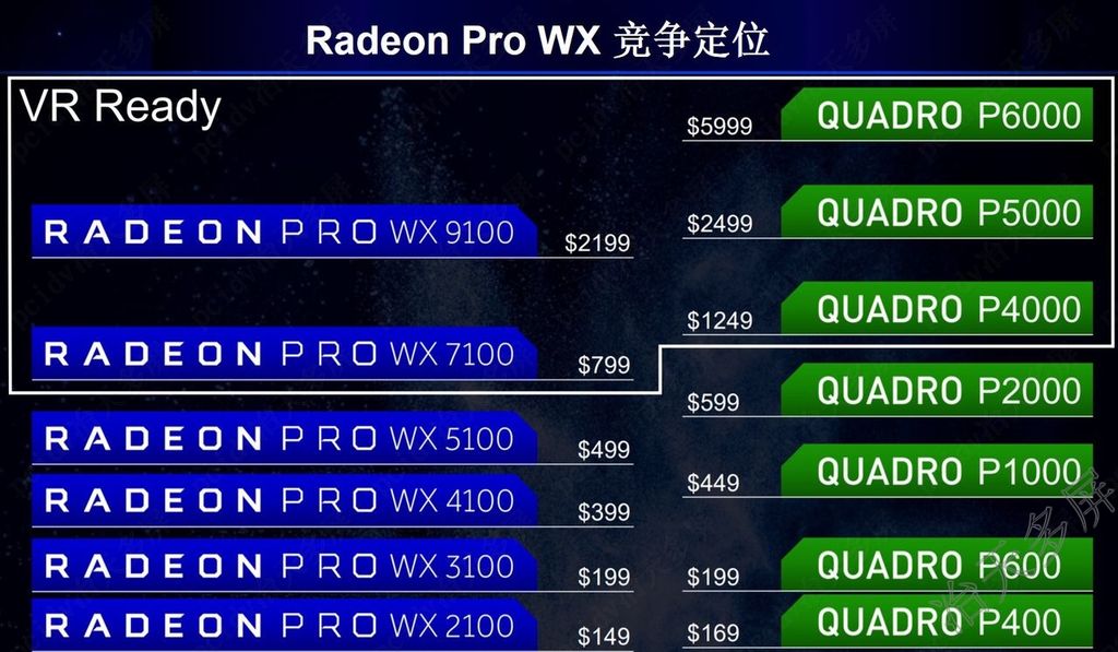 AMD w5700对比NV专业显卡定位比较表