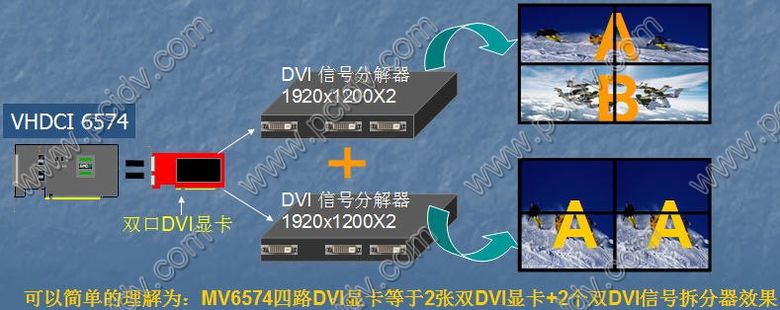 pcidv.com/vhdci 6570 dvi 4 ports splitter