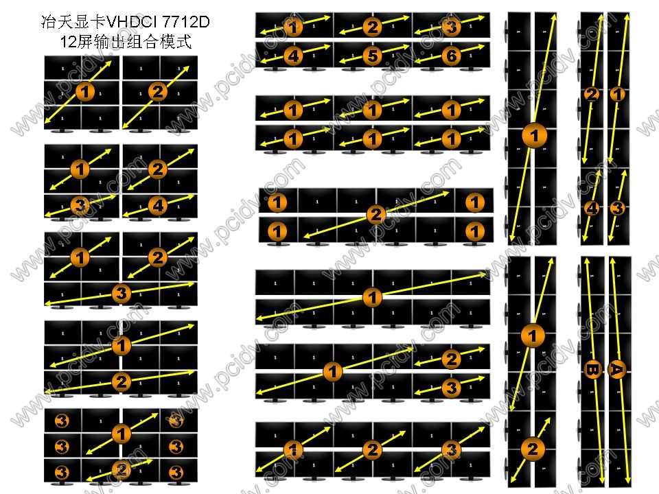 pcidv.com/冶天显卡VHDCI 7712D 12屏输出显示效果图