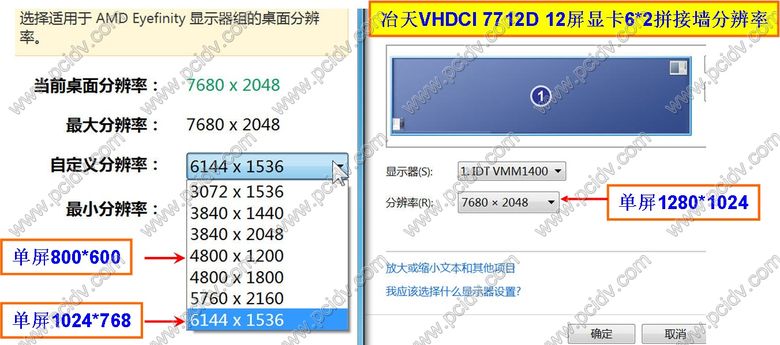 pcidv.com/冶天vhdci 7712d多屏拼接6*2电视墙分辨率