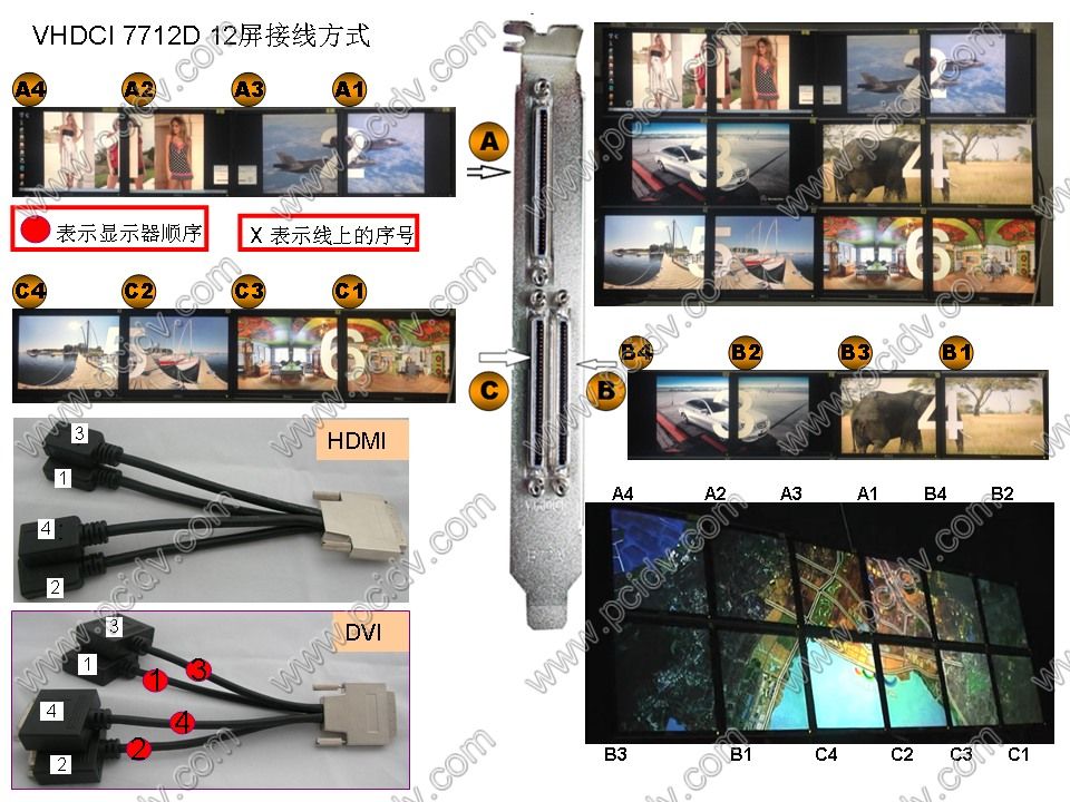 pcidv.com/冶天显卡VHDCI 7712D 接线顺序