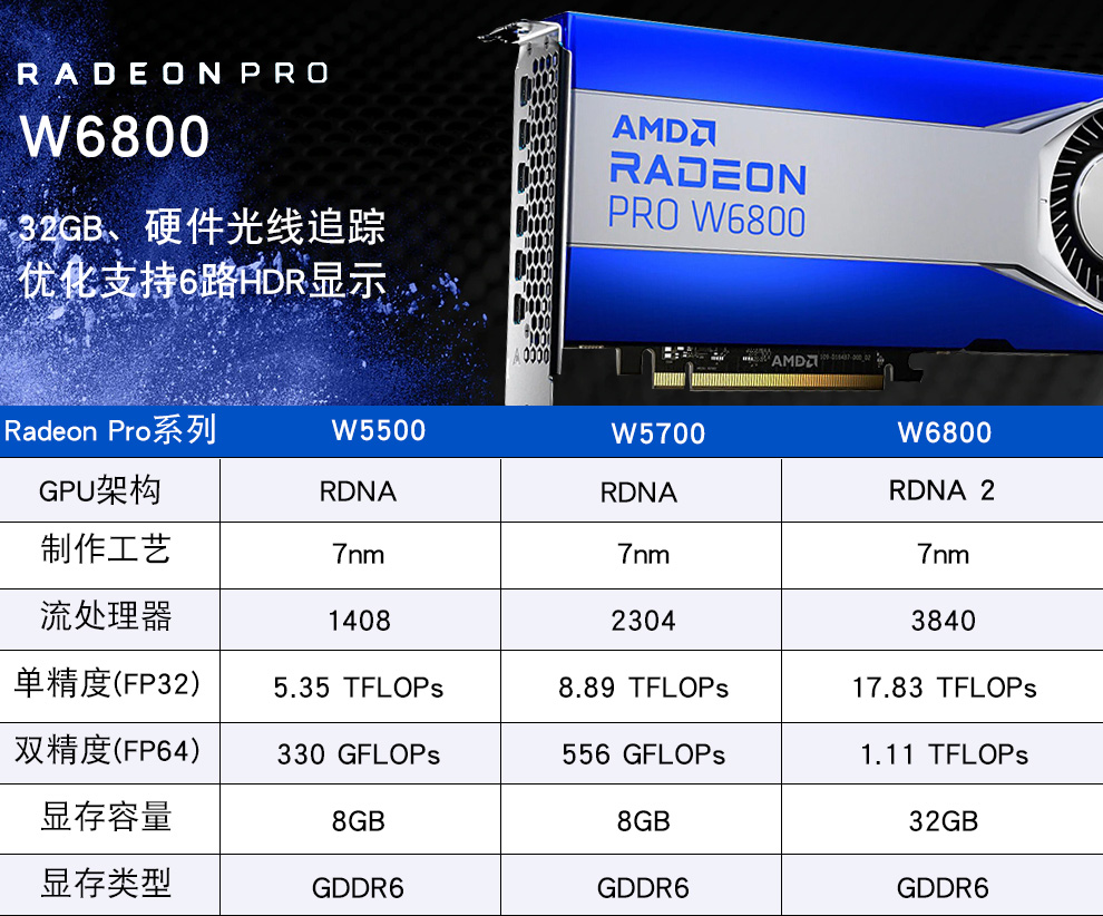 Radeonpro w6800对比W5700与W5500参数分辨率等区别不同
