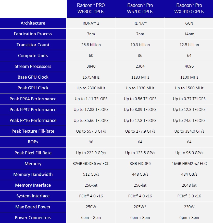 Choose W6800 vs. WX9100 performance comparison W5700 parameter difference is different