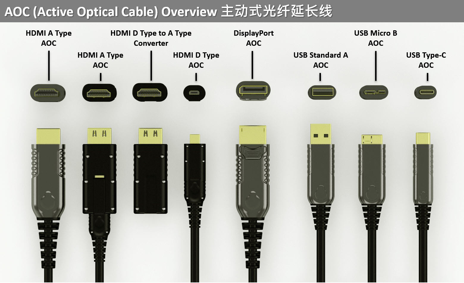 无源hdmi光纤DP信号USB延长线100米过4k无衰减失真