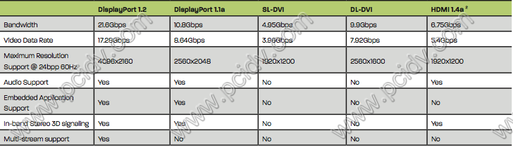 pcidv.com/mst hub dp to hdmi splitter 