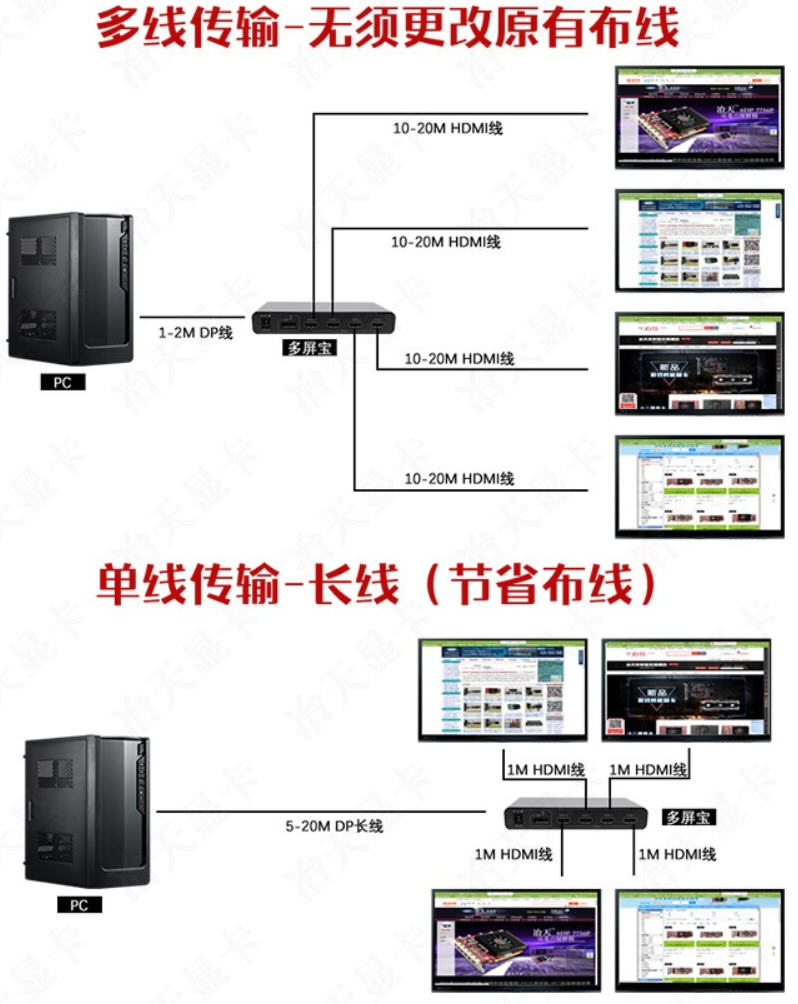 单线连接多屏宝节省施工布线成本