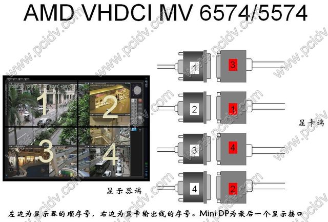 pcidv.com/VHDCI HD6570 ʾ˳