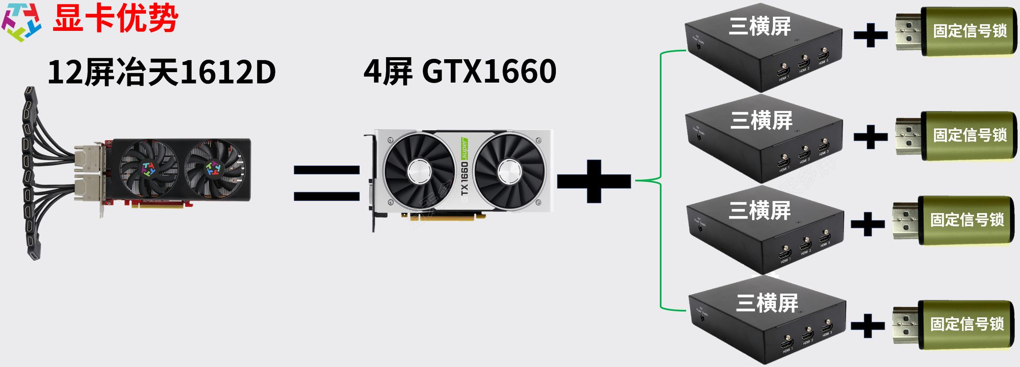 nvidiaӢΰ1660оƬұ12Կ