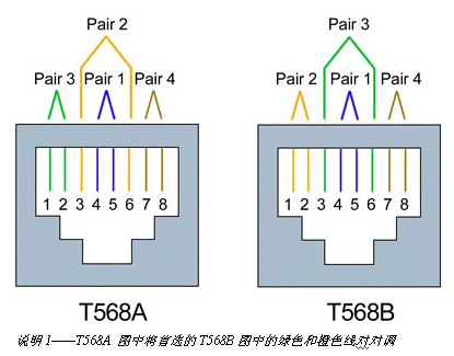 pcidv.com/rj45T568AT568B