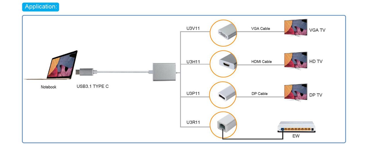 type-c 转vga/dp/hdmi/rj45转换器应用