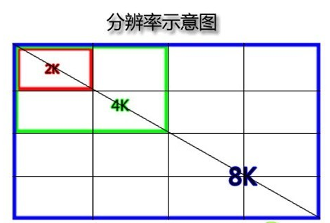 pcidv.com/8K ultra HD ֱʾͼ1