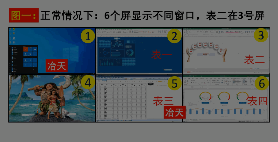 电脑重启投影大屏幕黑屏闪屏窗口乱跑,序号总变