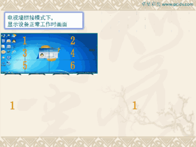 pcidv.com/EDID寄存器模拟仿真显示器虚拟,不掉屏串窗口