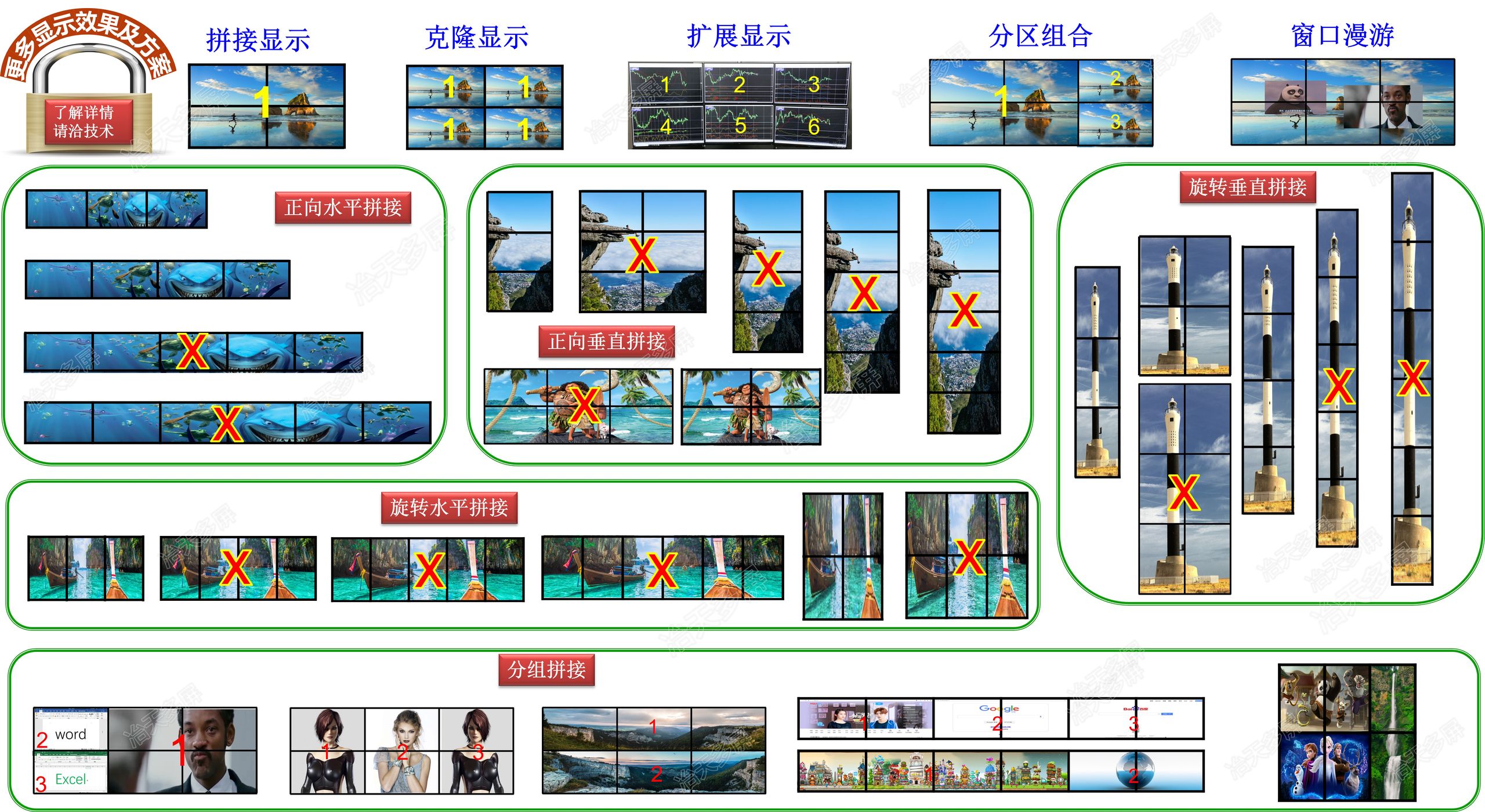 冶天4屏显卡多组多屏拼接显示方案