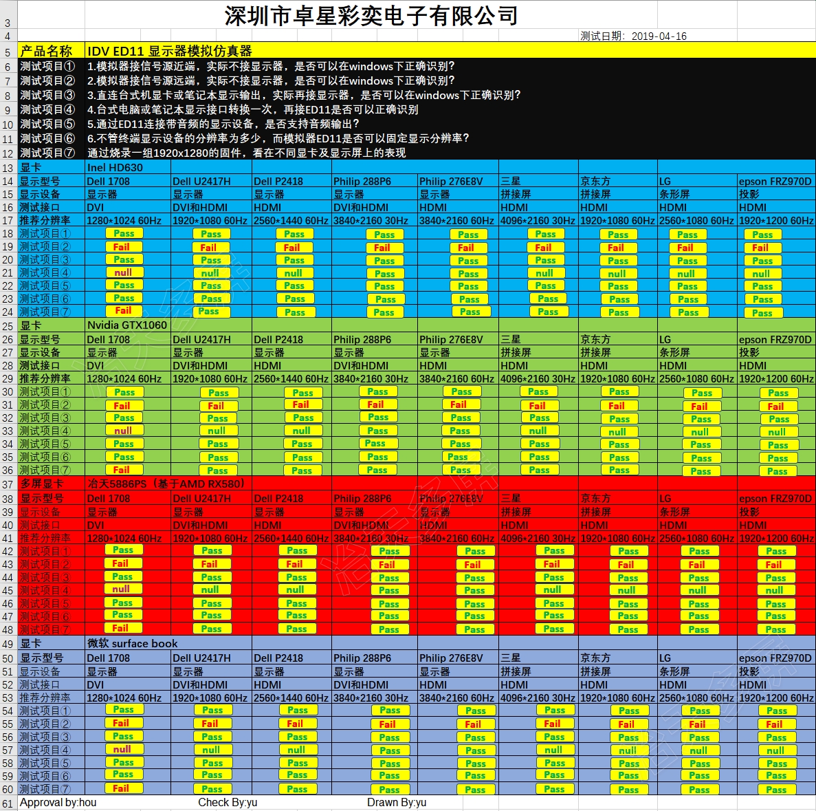 可外接显示器锁屏宝EDID模拟器接显卡投影拼接屏测试报告知乎