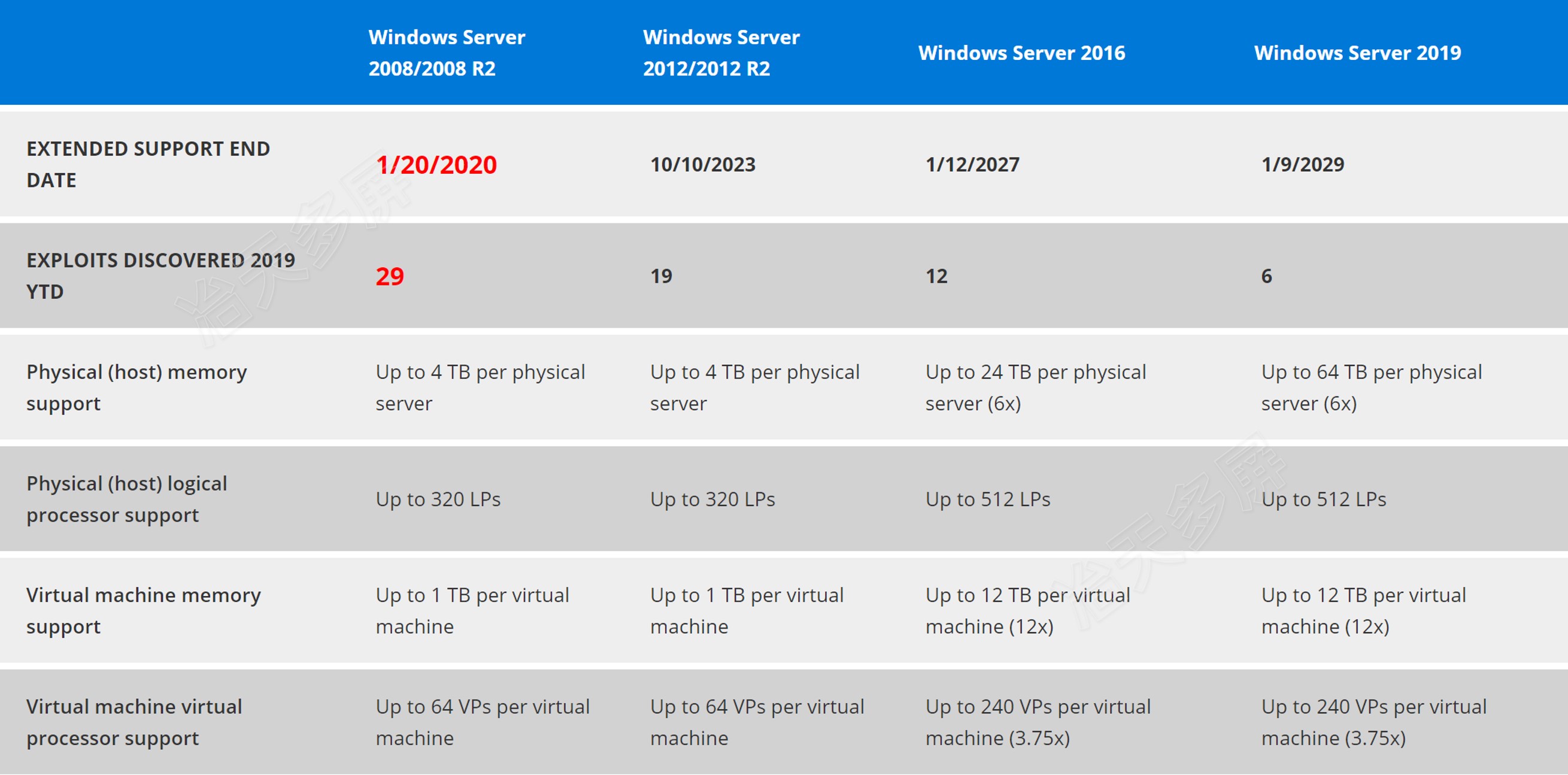 X86 国产 CPU，1999 元兆芯 4 核 Win10 轻薄笔记本测试_新浪科技_新浪网